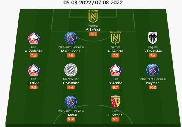 里尔客场大胜蒙彼利埃，稳住积分榜位置的简单介绍