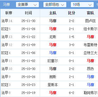 摩纳哥击败里尔，继续领先积分榜的简单介绍