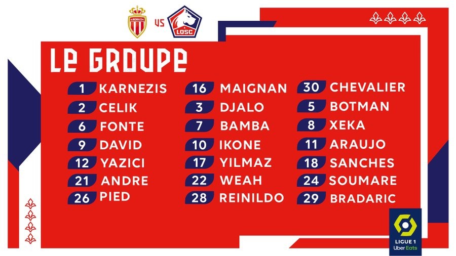 摩纳哥击败里尔，继续领先积分榜的简单介绍